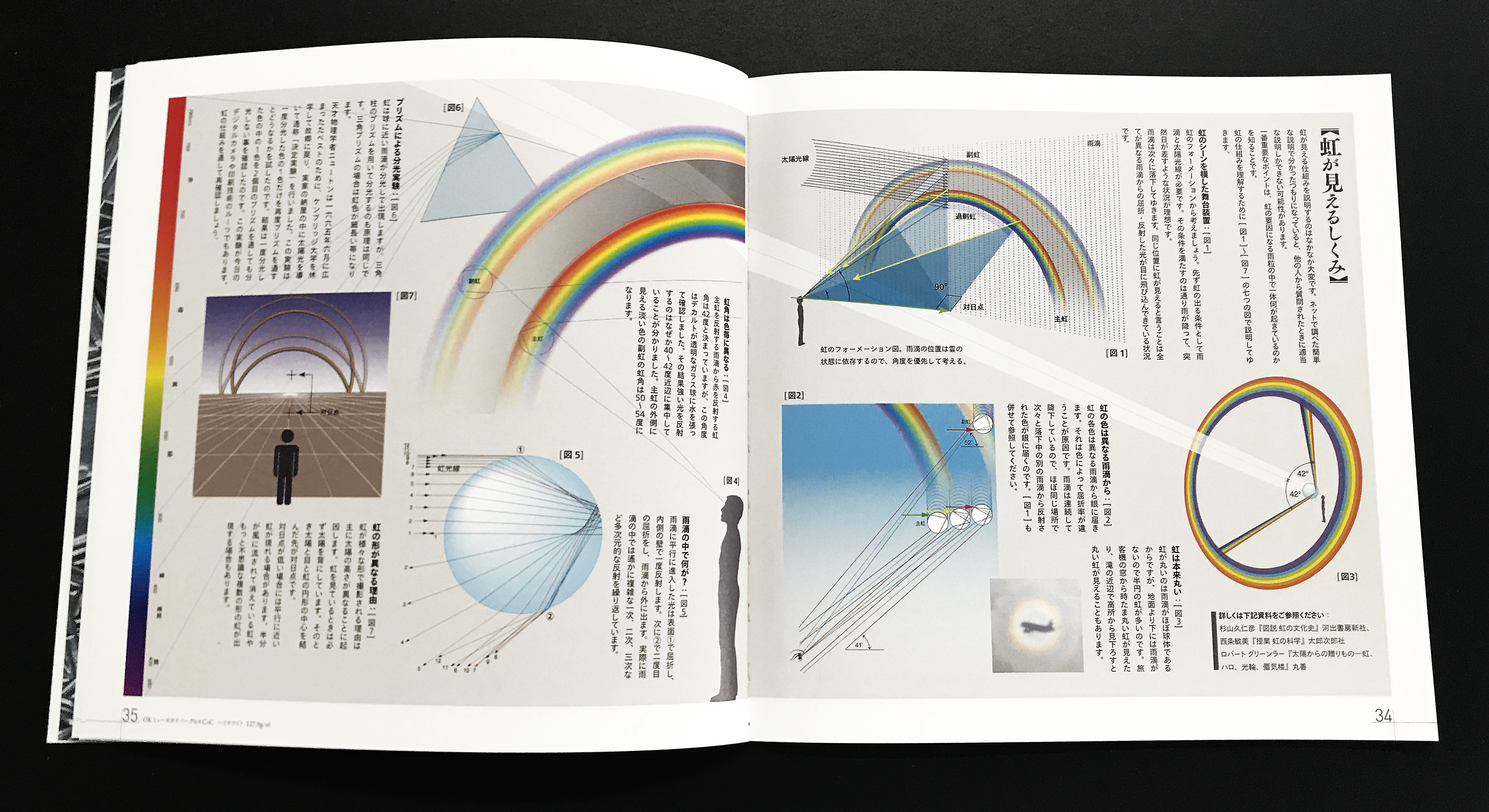 オンデマンド写真集「虹色の風景ーRAINBOWS」 - BLOG
